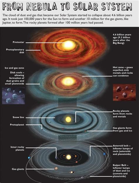 How To Build A Universe Space