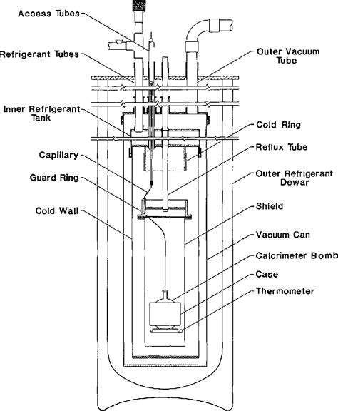 Figure 1 From Molar Heat Capacity Cv For Saturated And Compressed