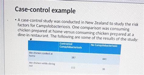 Solved Case-control example - A case-control study was | Chegg.com