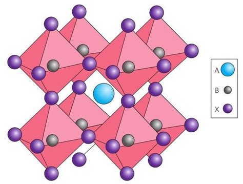 Hybrid Perovskites Organic Semiconductor Optoelectronics