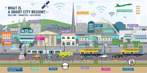 SFI ADAPT Centre And Dublin City Council Collaborate To Advance A