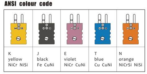 K Type Thermocouple Diagram