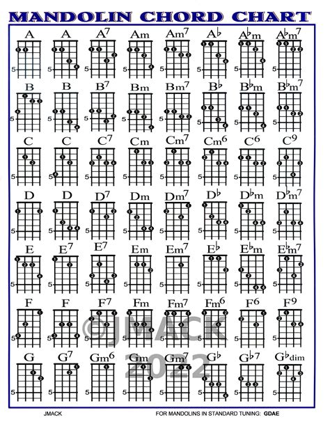 Mandolin Chord Chart For Mandolin Etsy Canada