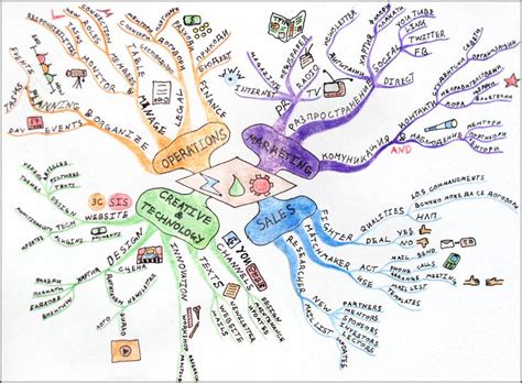 Using Mind Mapping as a Memory Tool | Mind map, Concept map, Thinking ...