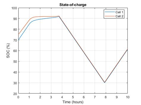 Battery Passive Cell Balancing Matlab Simulink