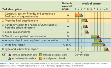 Operations Management Chapter 16 Flashcards Quizlet