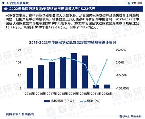 2025 2031年中国冠状动脉支架行业市场竞争态势及投资前景研判报告智研咨询