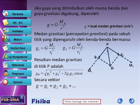 Gerak Planet Dalam Tatasurya Berdasarkan Hukum Newton Sma