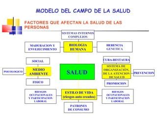 Modelo De Abordaje Ppt