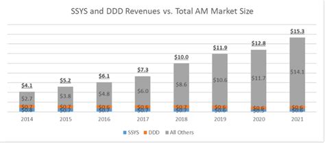 Smartech Releases First Report On Emerging 3d Printing Technologies And Oems The