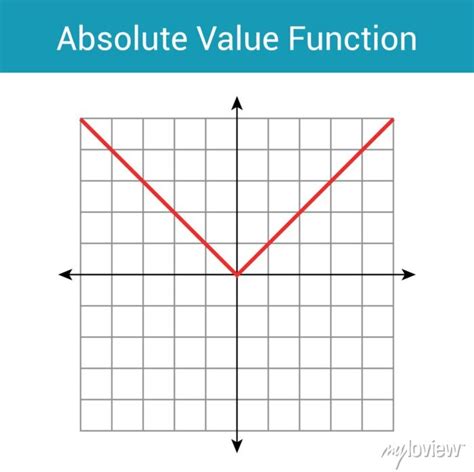 Schematic Graph Of Absolute Value Function In Mathematics Posters For