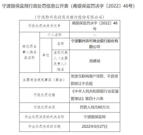 鄞州银行2宗违法被罚60万元 不良贷款转让不合规等宁波银经营银行业