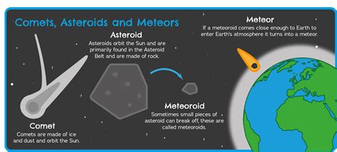 Difference Between Asteroid And Meteorite