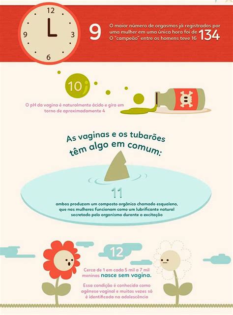 Confira Fatos Incr Veis Sobre A Vagina