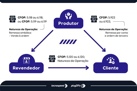 Operação Triangular tudo que você precisa saber