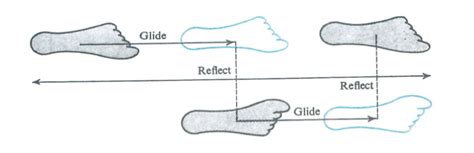 What is Glide Reflection? - Definition, Math Example, Formula Calculation