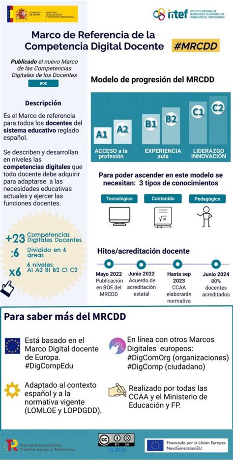 Nuevo Marco De Referencia De La Competencia Digital Docente IdDOCENTE