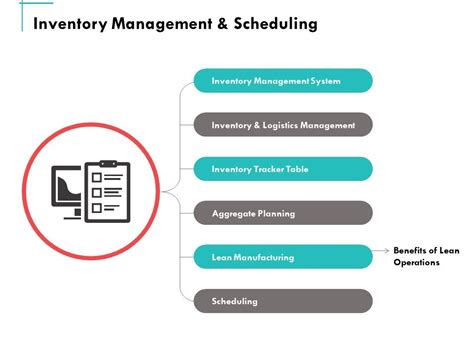 Inventory Management And Scheduling Ppt Powerpoint Presentation Summary