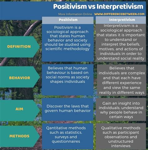 The Differences Between Positive And Non Negative Behaviorism In An