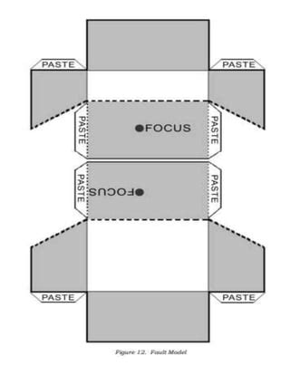 fault model- Where do earthquake start.docx