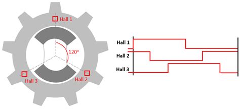 Hall Speed And Position