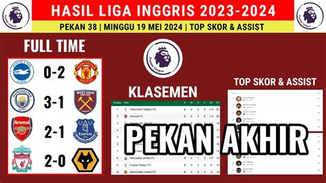 Hasil Liga Inggris Tadi Malam Man City Vs West Ham Klasemen Liga