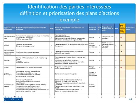 Besoins Et Attentes Des Parties Intéressées Iso 9001 Exemple Le