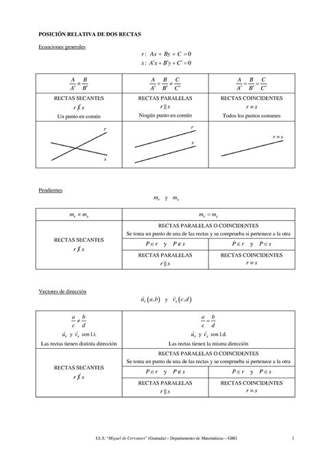 Posi Rectes Geometria Anal Tica Posici N Relativa De Dos Rectas