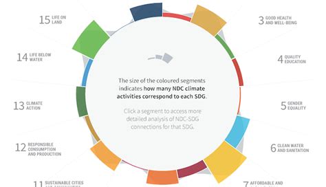 Connections Between The Paris Agreement And The 2030 Agenda