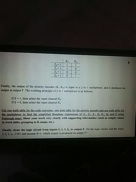 Solved Question: Combinational Logic Design. The logic | Chegg.com