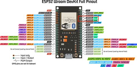 WESP 32 Pinout Need Help Please ESPHome Home Assistant Community