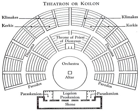 The ancient Greek Theatre - Erasmus+