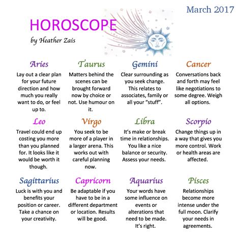 Horoscope