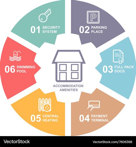 Accommodation Amenities Infographics With Icons Vector Image