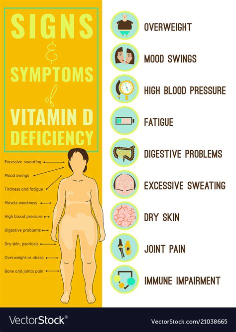 Vitamin D Deficiency Icons Royalty Free Vector Image