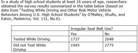 Solved In A Study Of High School Students At Least Years Of Age