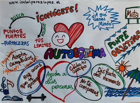 Mapa Mental Autoestima