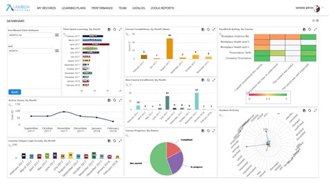 Best Moodle Reporting Plugins For Learning Analytics