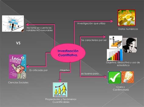 Mapa Mental Sobre Investigaci N Cuantitativa Y Cualitativa