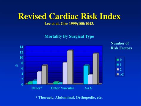 Ppt Perioperative Evaluation And Treatment Of The Cardiac Patient