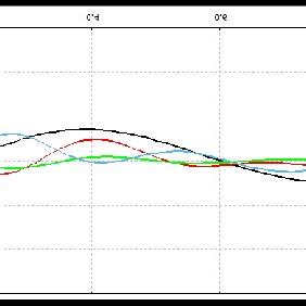 The result of modeling a dynamic system | Download Scientific Diagram