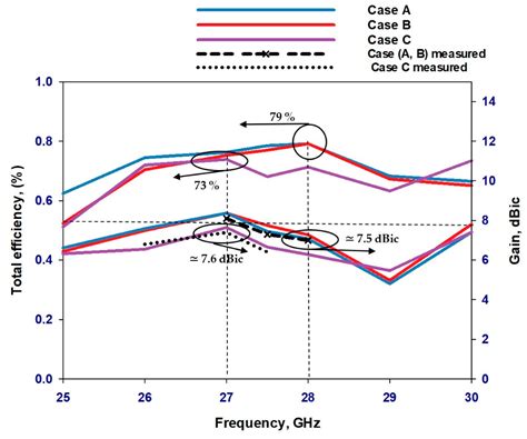 Sensors Free Full Text Cost Effective Design Of Polarization And