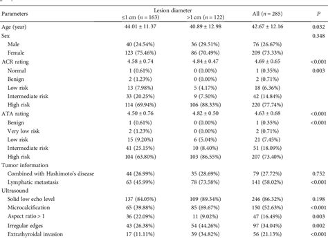 Table From The Diagnostic Efficacy Of The American College Of