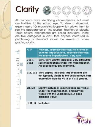 C Of A Diamond Pdf