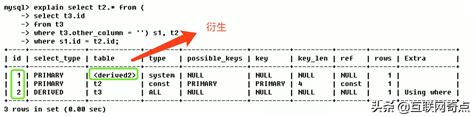 Sql执行顺序优先级mysql中sql语句explain执行分析诊断第一篇 Csdn博客