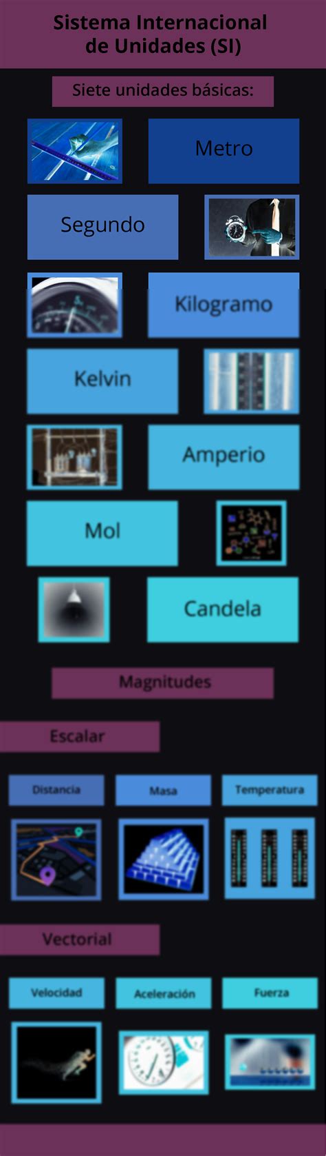 Solution Unidades B Sicas Del Si Y Magnitudes Info Studypool