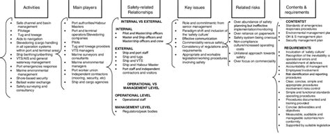 Features Of A Maritime Safety Management System Msms Download