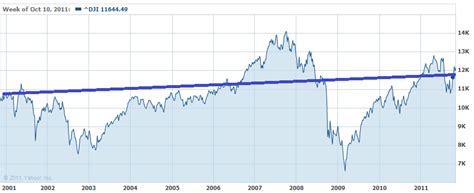 Baby Boomers and the Stock Market