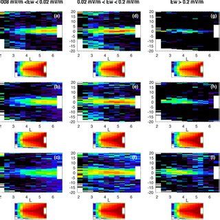 An Example Of The Lower Hybrid LH Waves Observed By Van Allen Probe A