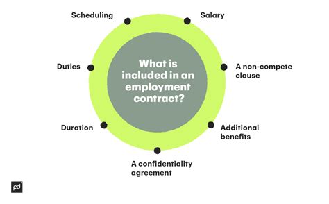 Types Of Employment Contracts And Work Agreements Pandadoc